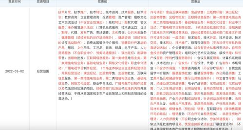 高途拓寬業務版圖 新增食品互聯網銷售與化妝品批發零售，加速布局多元化互聯網銷售生態